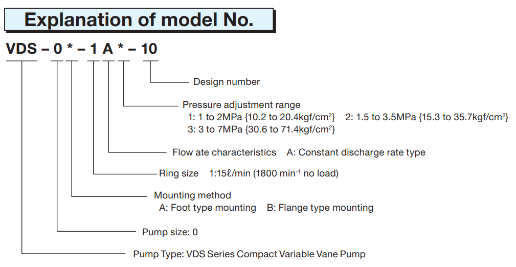 Nachi VDS Model Selection VDC-1A-1A2-E35 Nachi Hydraulic Vane Pump